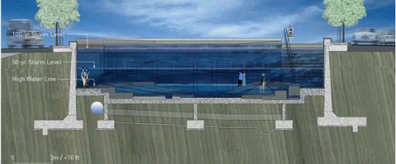 河道景觀設(shè)計(jì)：、綠化、綜合治理、生態(tài)修復(fù)及植物選擇