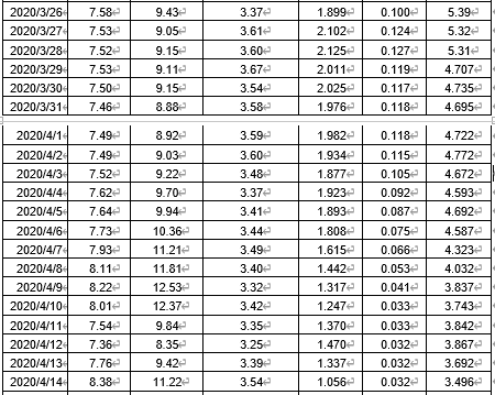 六安市淠河新安渡國控斷面水質(zhì)達(dá)標(biāo)治理工程